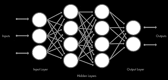 deep learning illustration